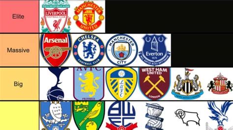 all english football teams ranked